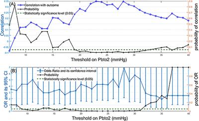 Lung Injury Is a Predictor of Cerebral Hypoxia and Mortality in Traumatic Brain Injury